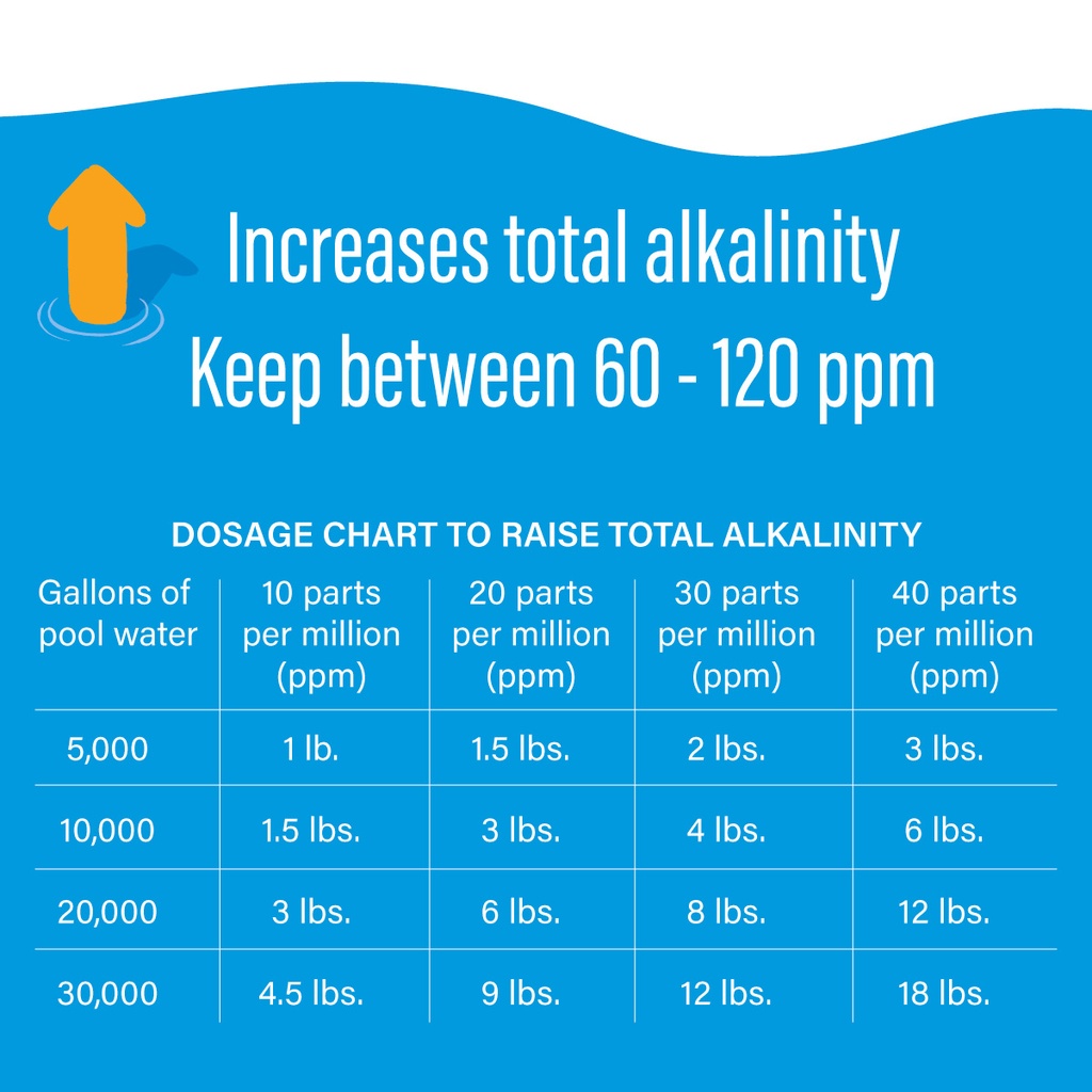 Poolife Alkalinity Plus 10LB