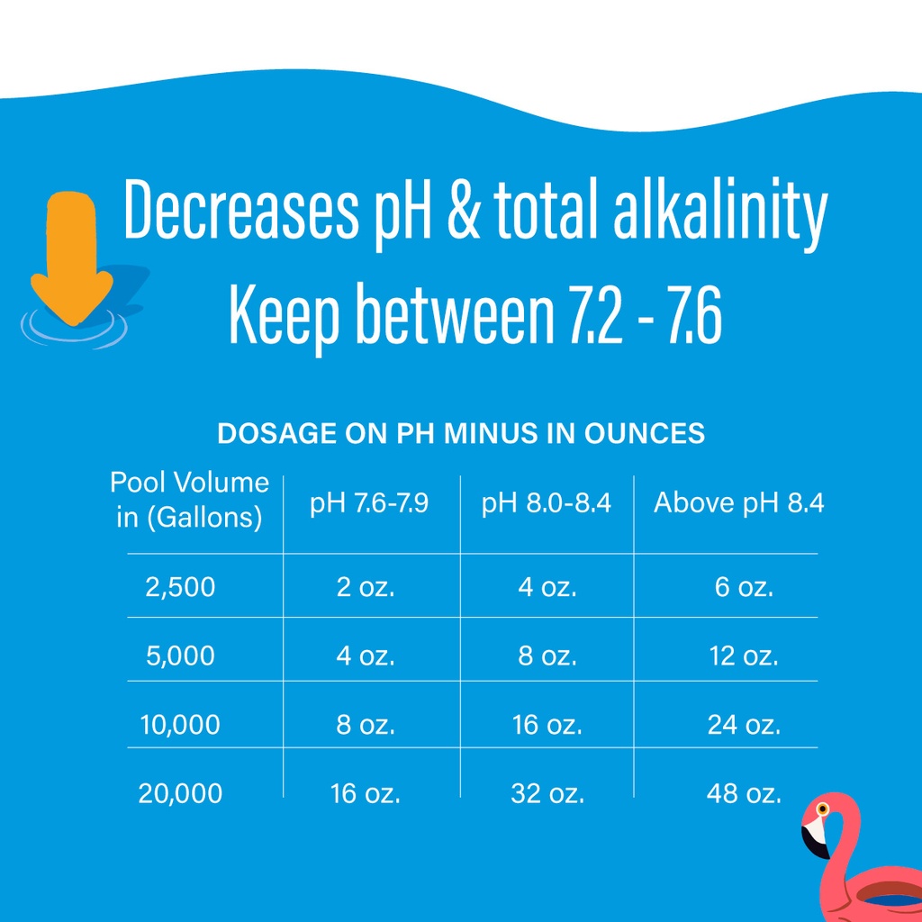 Poolife PH Minus 6LB