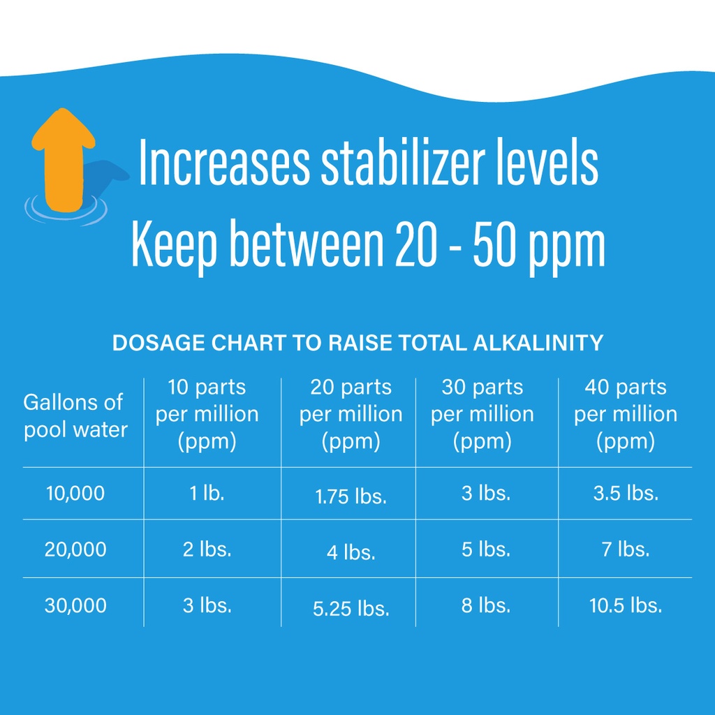 Poolife Stabilizer/Conditioner